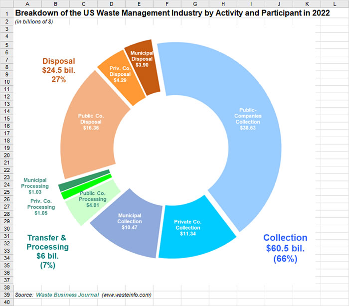 Waste Business Journal Waste Industry Data Pack