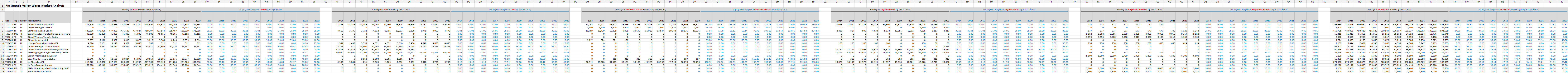 Data History Page