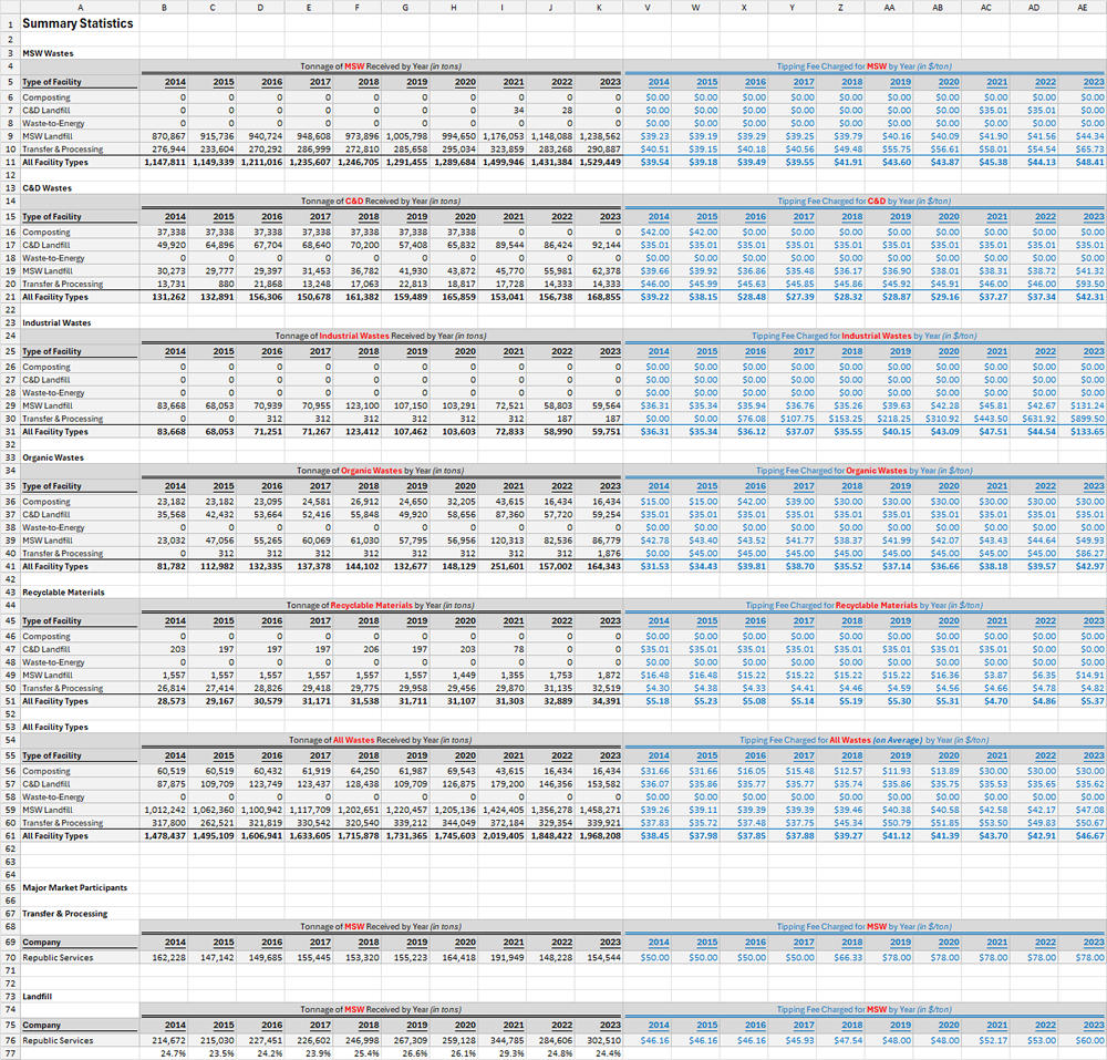 Summary Market Data