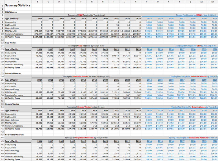 Summary Statistics