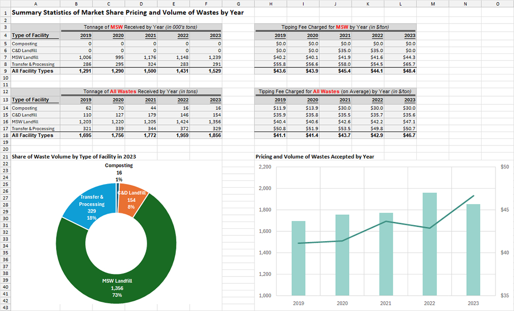 Summary Charts